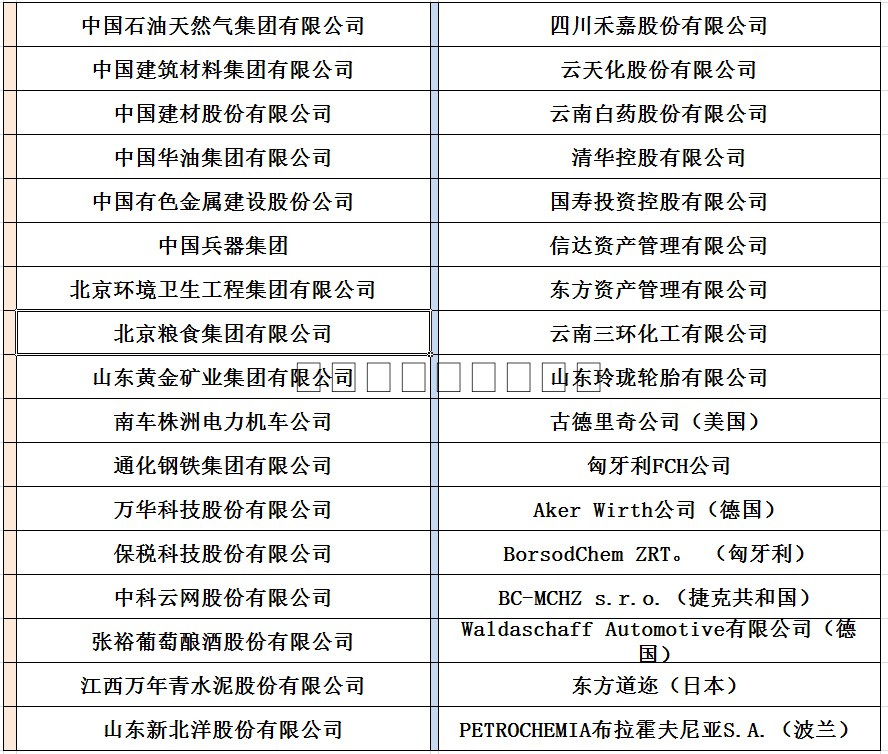 资产评估