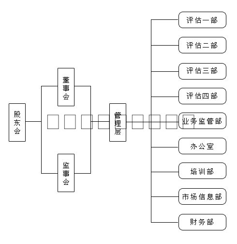 资产评估